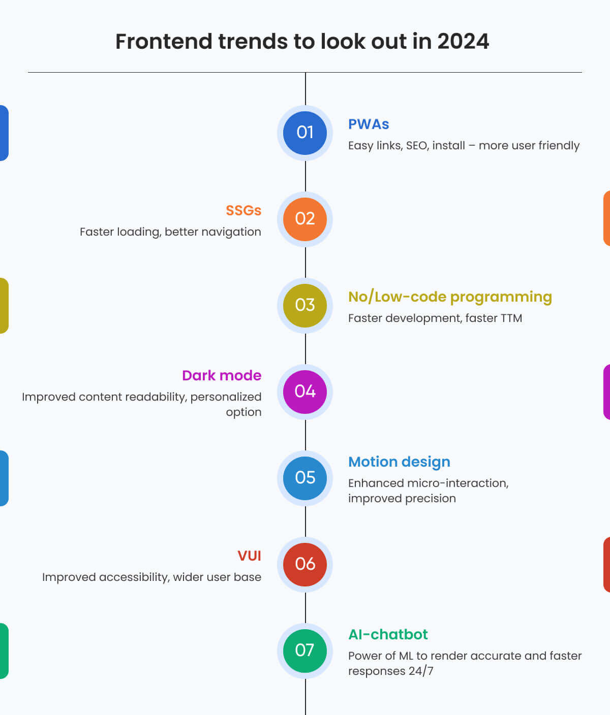 Frontend-Trends 2024