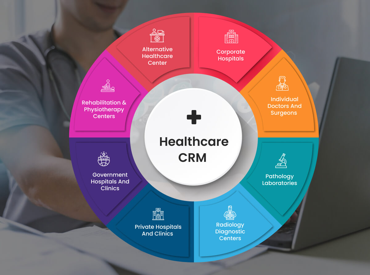 CRM sanitario